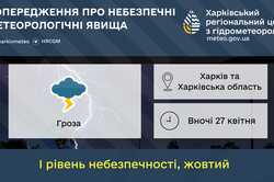 Харьковчан предупредили об угрозе ночью: неблагоприятный прогноз