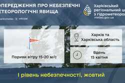 По Харкову та області оголосили несприятливий прогноз: подробиці