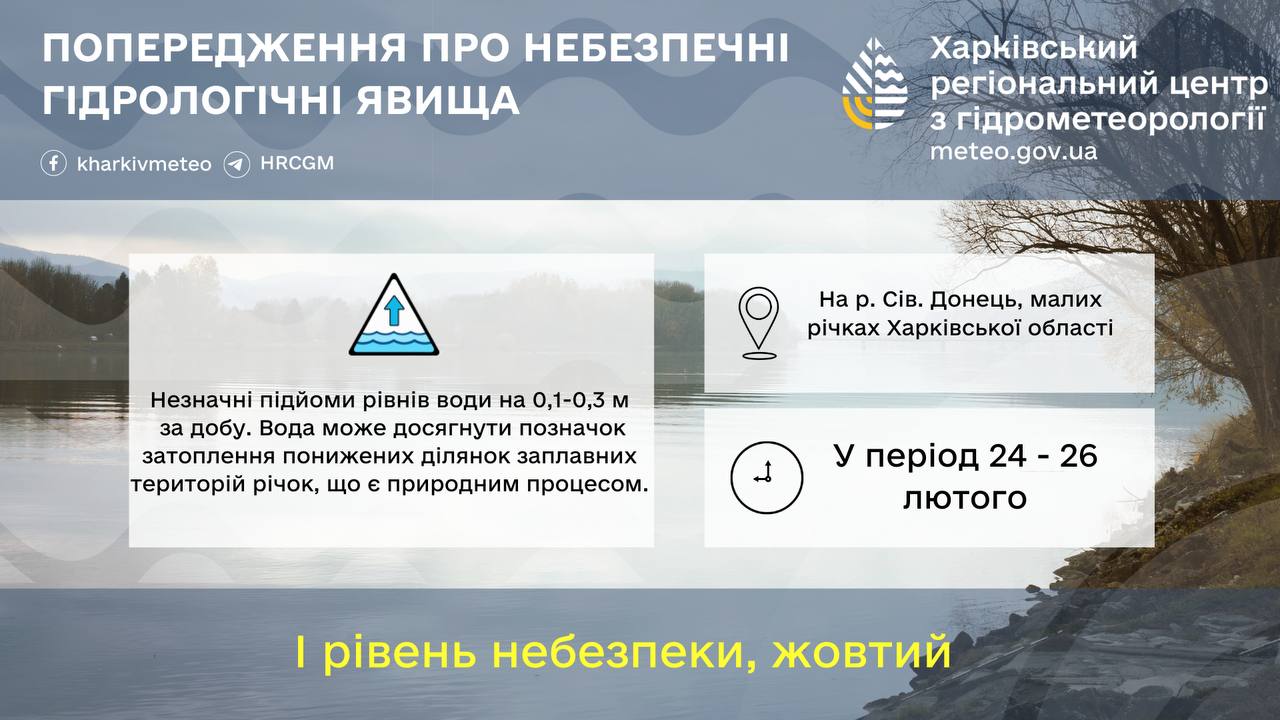 погода в Харківській області, погода в Харкові, паводки в Харкові, затоплення в Харківській області