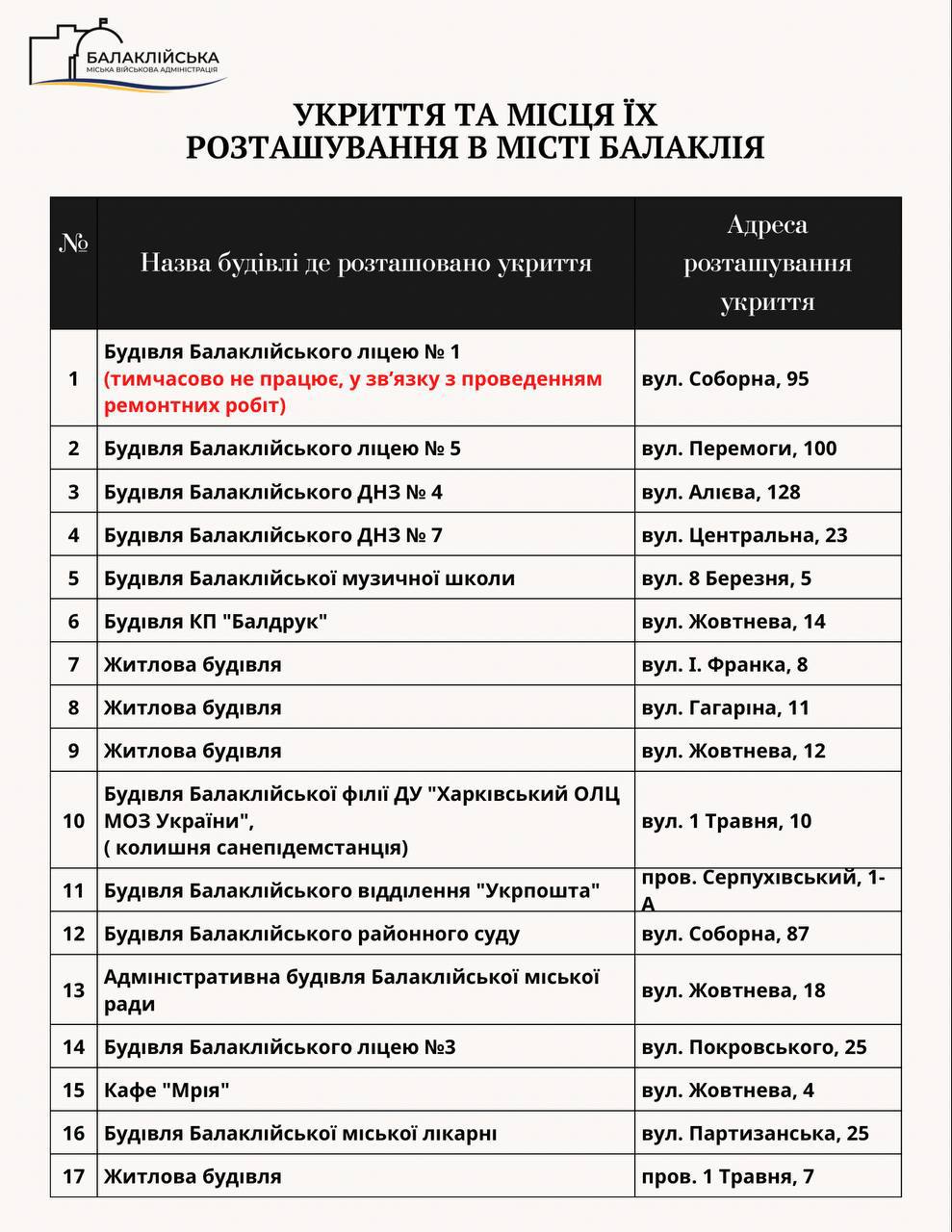 укриття в Харківській обалсті, бомбосховища у Харківській області